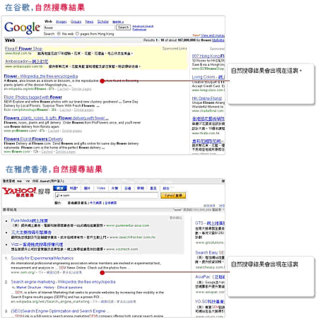網頁搜尋器優化 SEO Search Engine Optimization Facebook專頁 Email Marketing Facebook page 面書