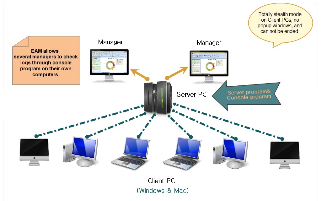 Staff Monitor