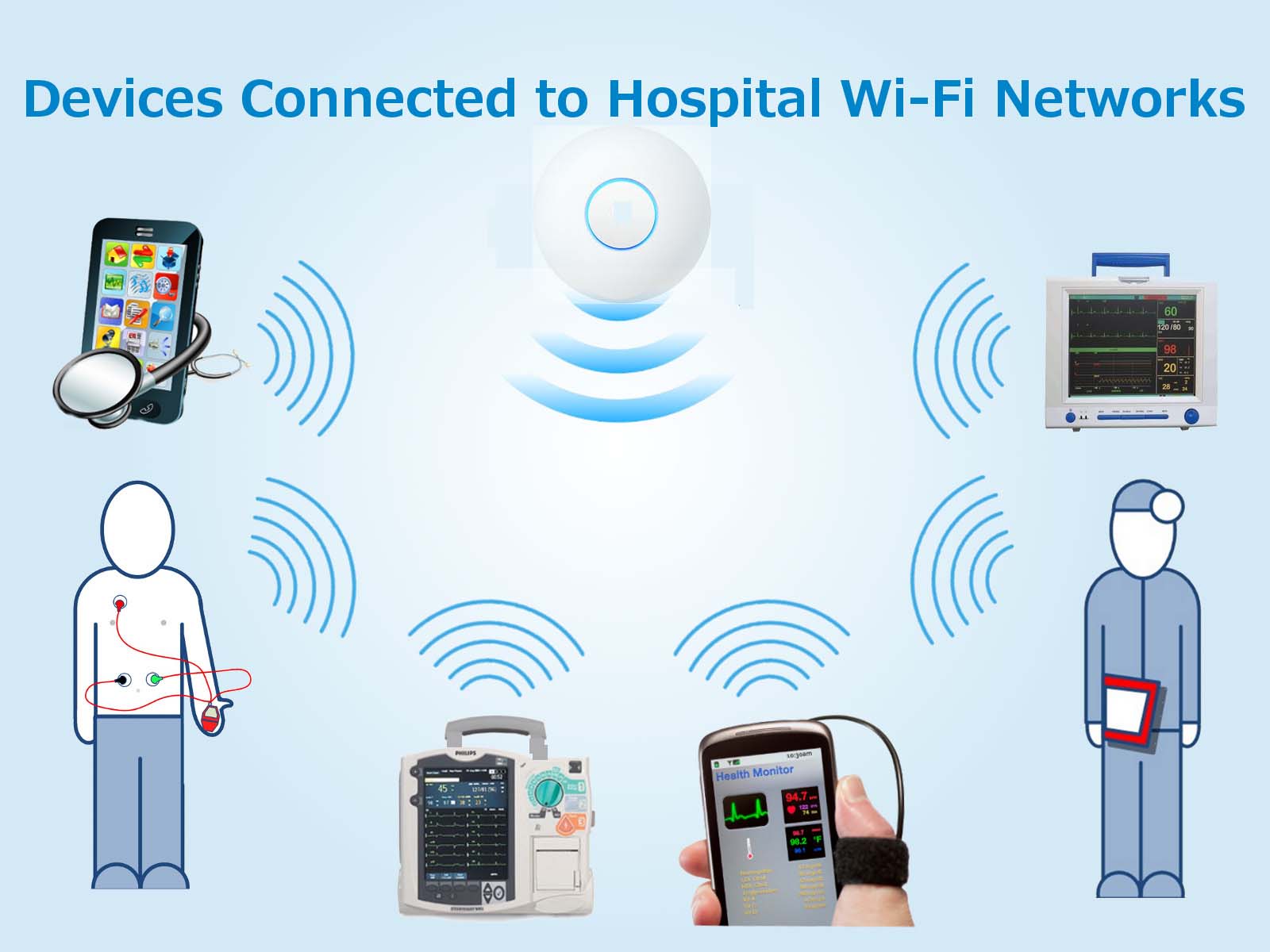 Hospitals Medical 醫療 wifi