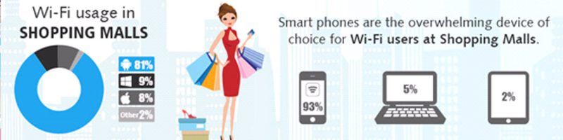 Shopping Mall 商場wifi