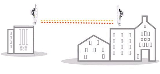 超遠距離WIFI 網路連接